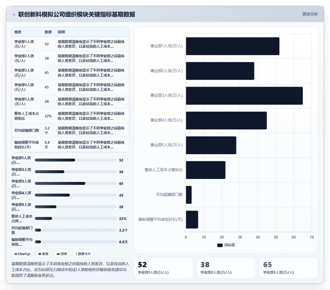 AI人事系统组织与编制管理功能测评