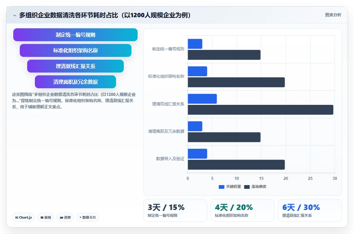 AI人事系统在多组织企业的具体操作指南
