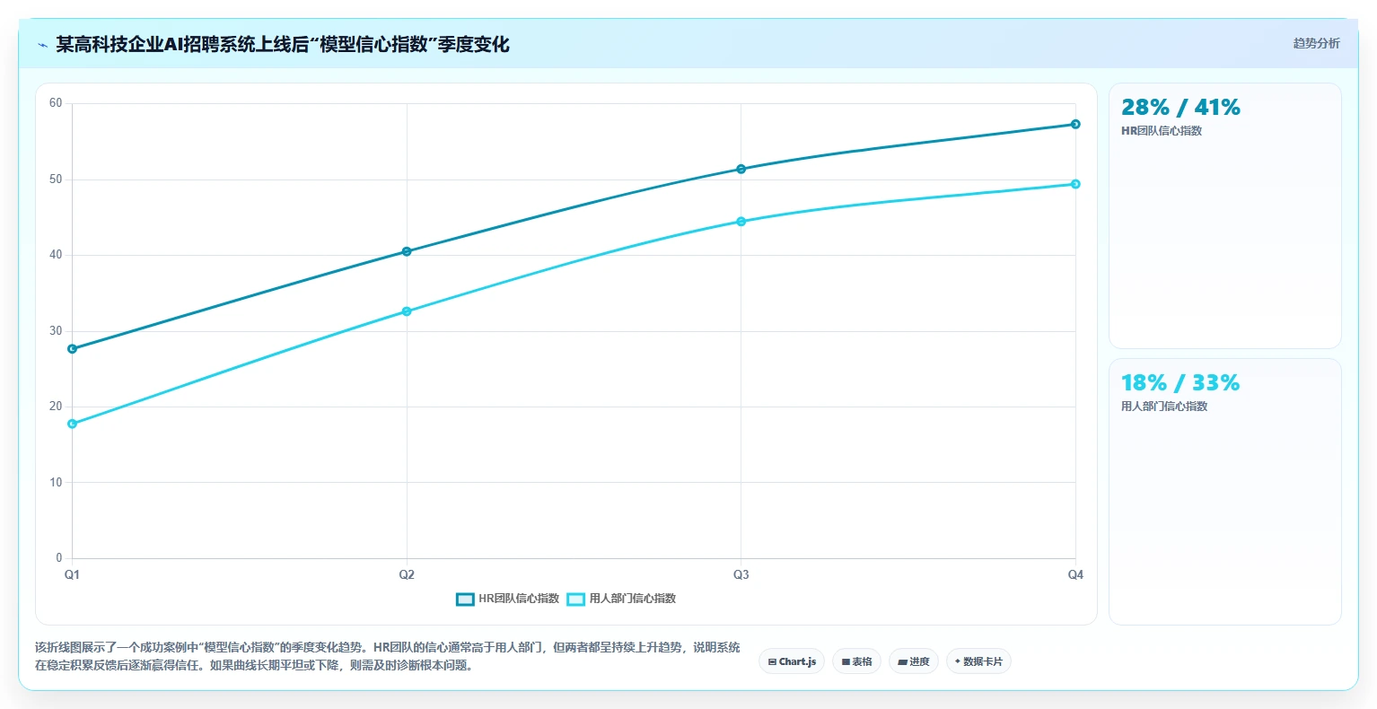 AI HR系统在高科技企业的实践经验