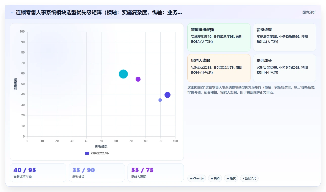 数字化人事系统应对零售门店高频流动对策