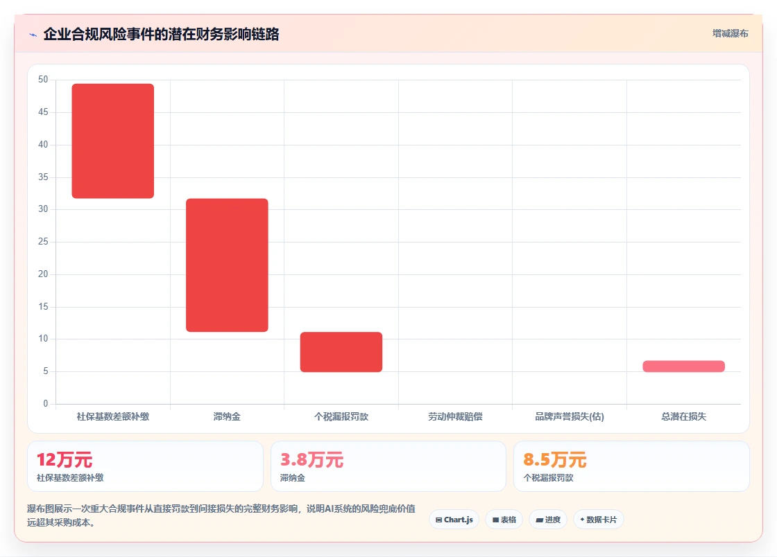 为什么企业需要升级到AI人事系统