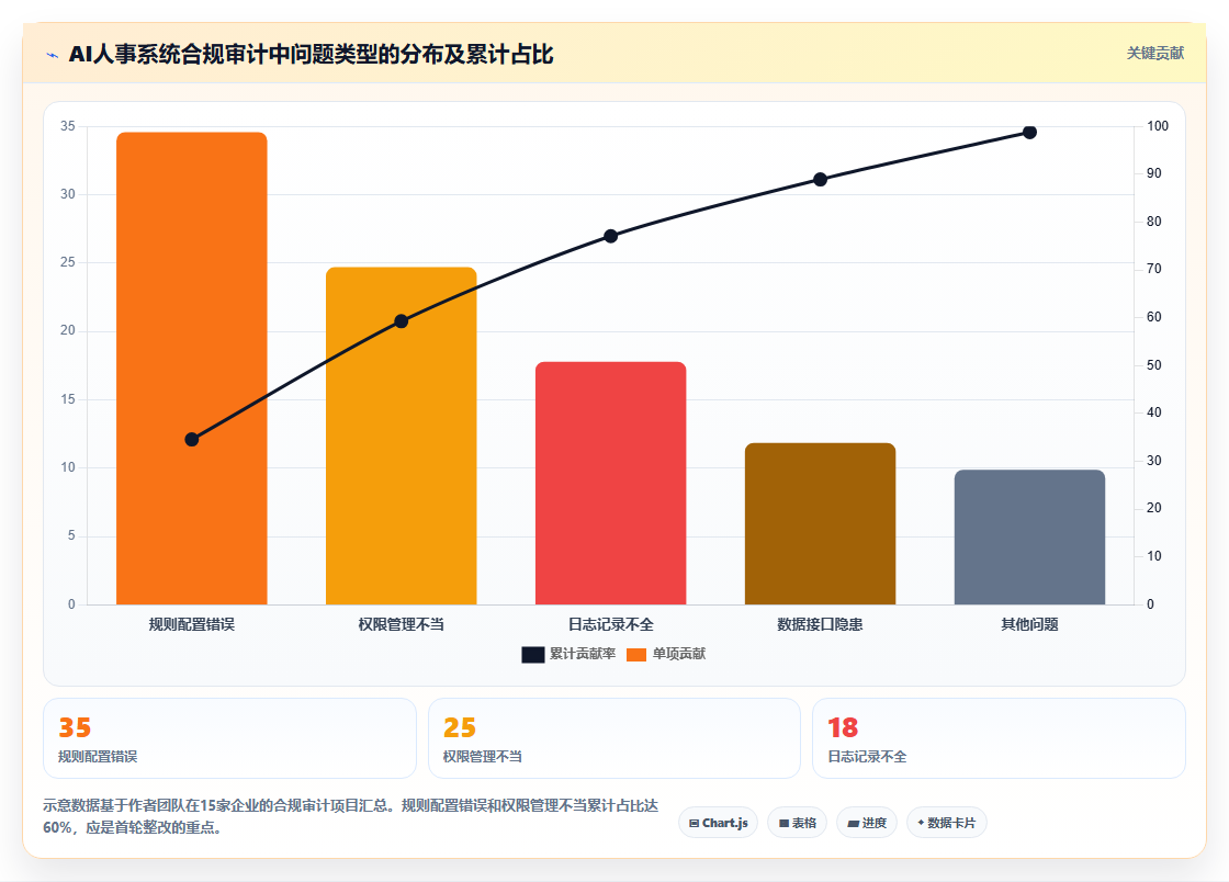 AI人事系统在制造业的合规性考虑