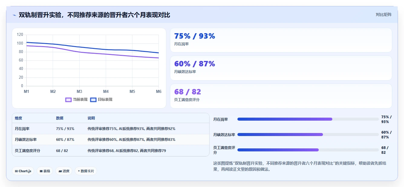 AI人事系统助力企业人才梯队搭建与继任计划