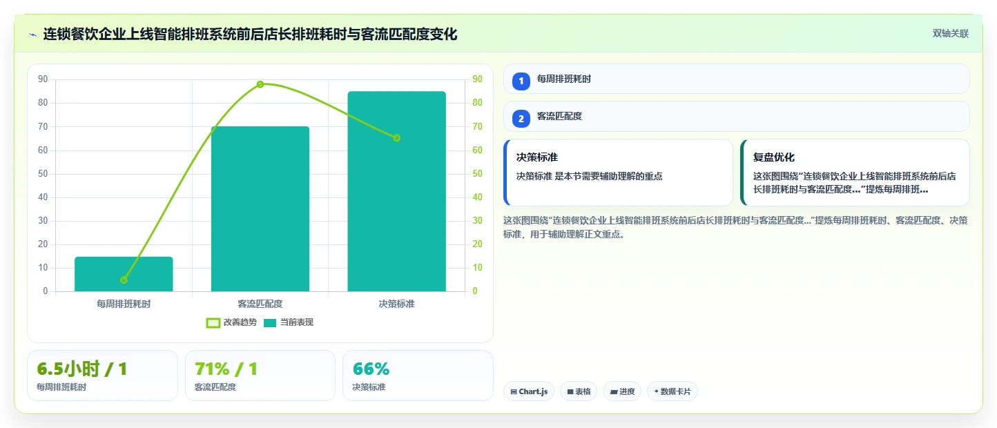 服务业行业人力资源数字化系统应用的价值分析