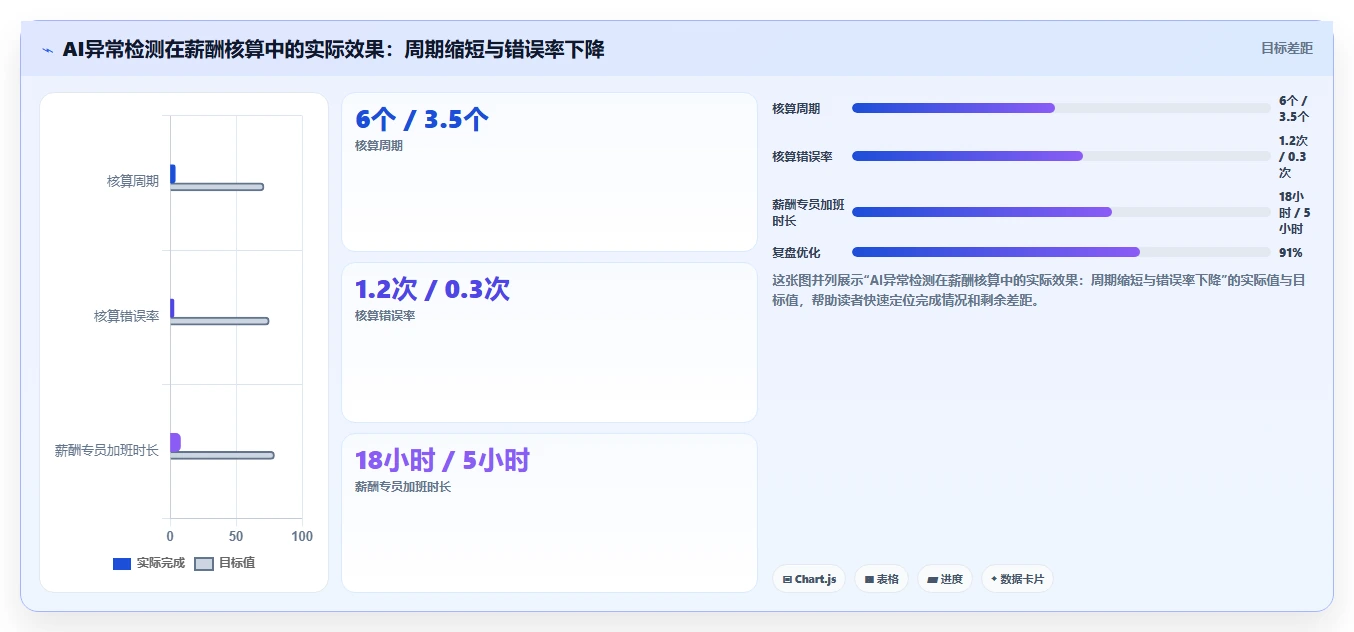 企业级AI人事系统解决方案