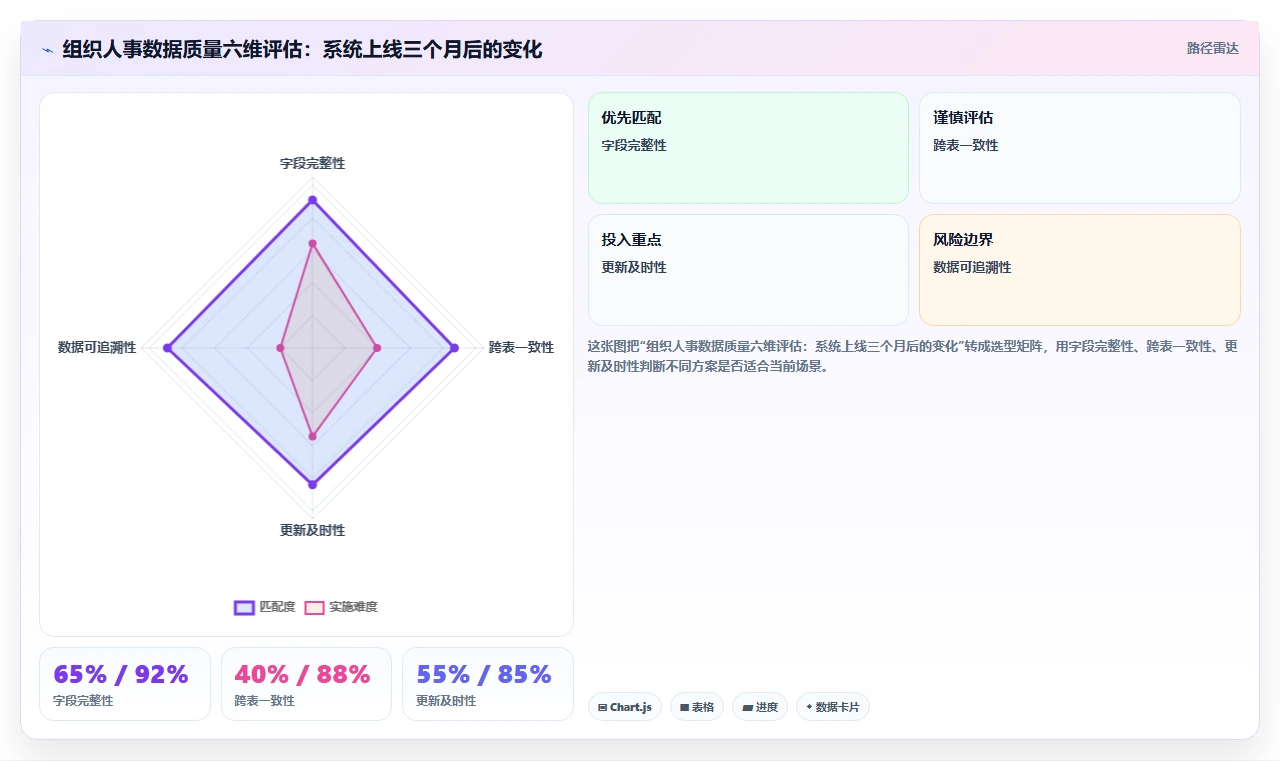 智能HR系统与传统方式对比