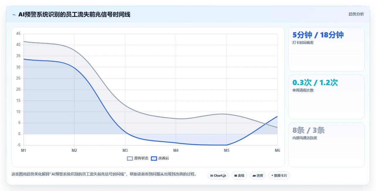 AI人事系统在零售行业的应用场景解析