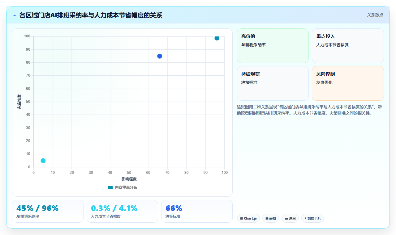 AI人事系统在多组织企业行业的落地实践