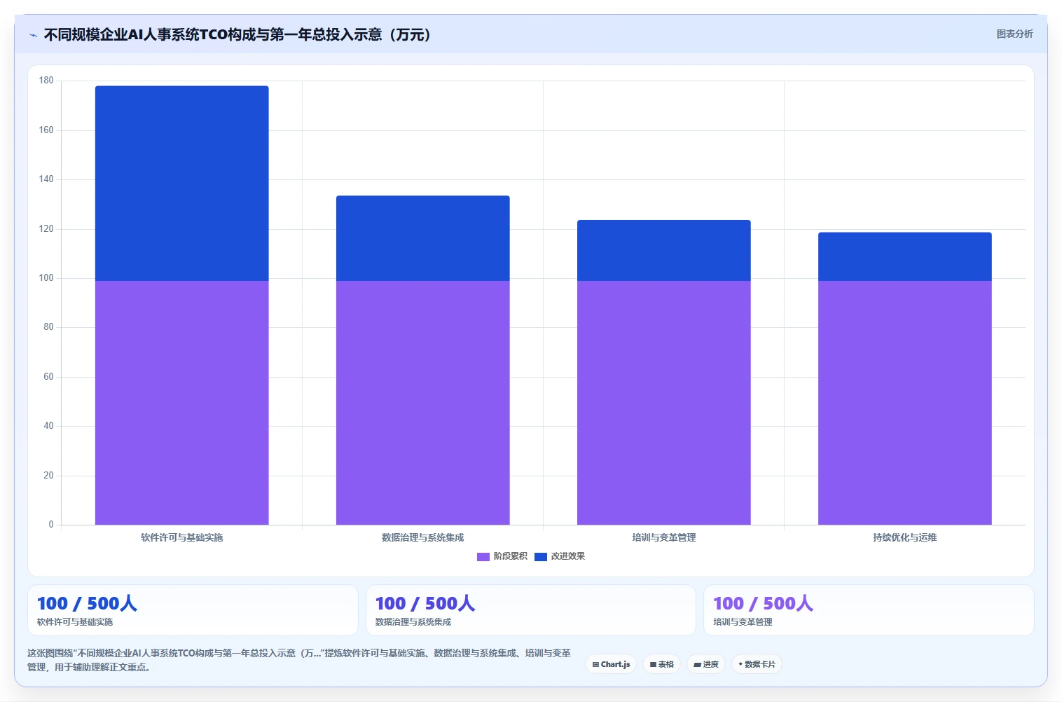 传统HR共享服务中心引入AI人事系统的前后效率对比