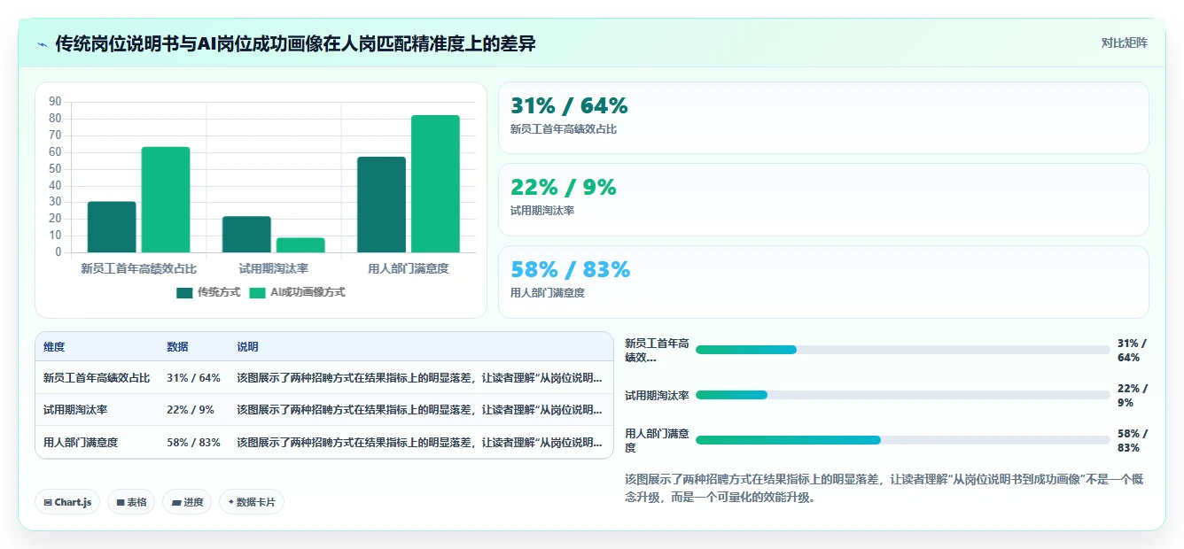 AI人力资源系统如何赋能HRBP日常工作