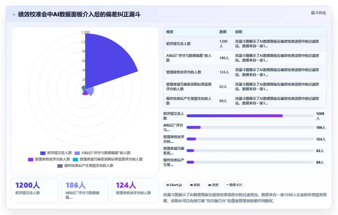 2026年AI人事系统选型权威指南发布