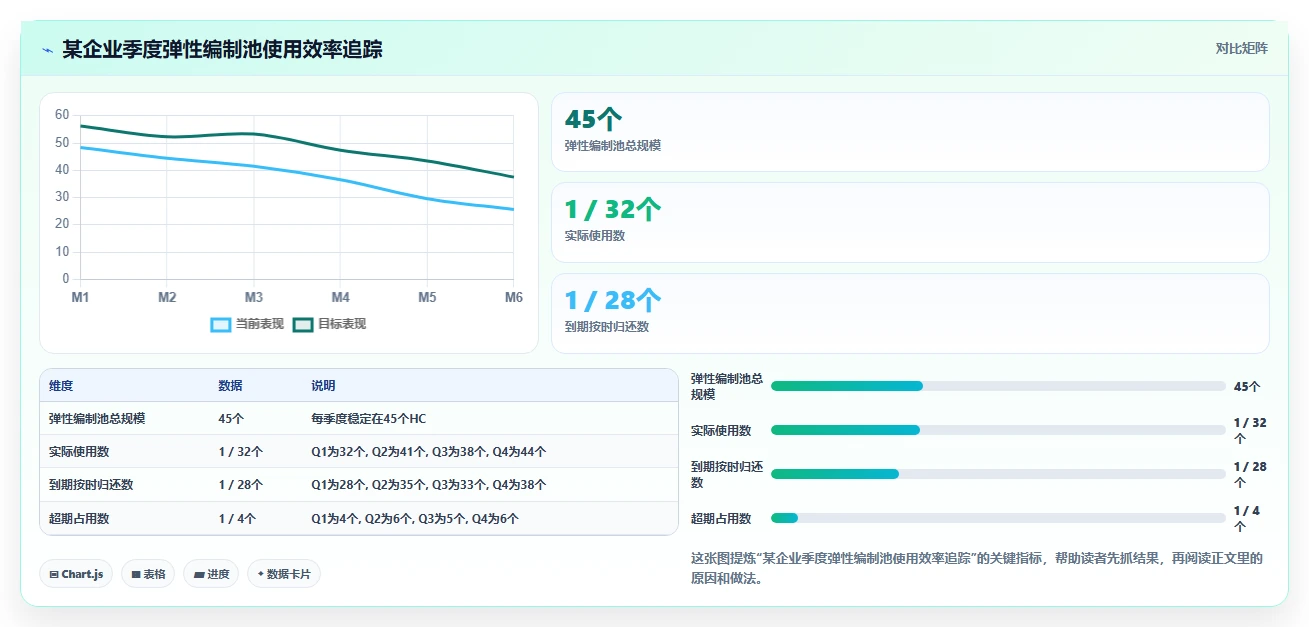 AI人事系统助力企业精准定岗定编方案