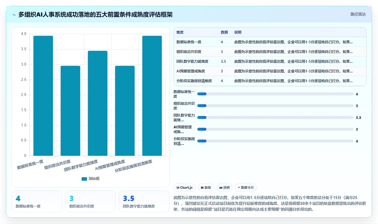 多组织企业AI人事系统应用