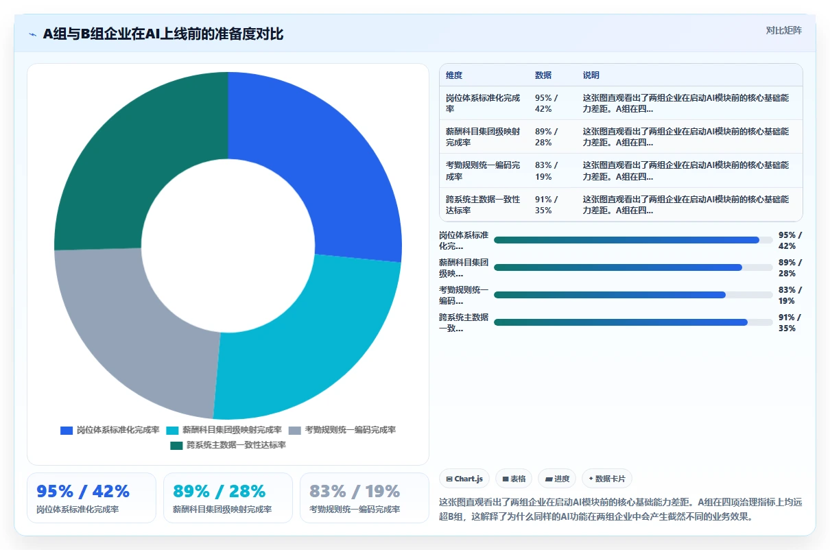 AI人资系统在中大型企业的数字化转型方案