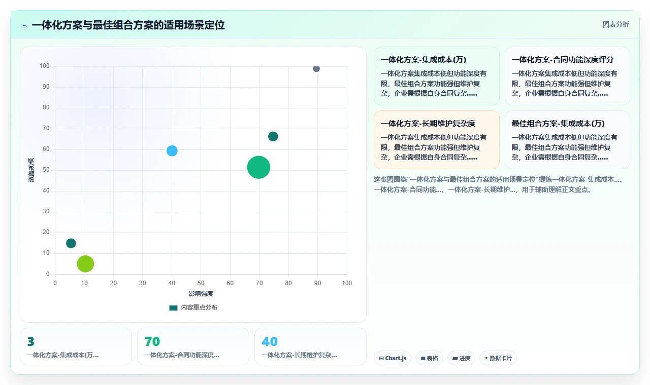 AI人事系统与劳动合同系统的集成需求