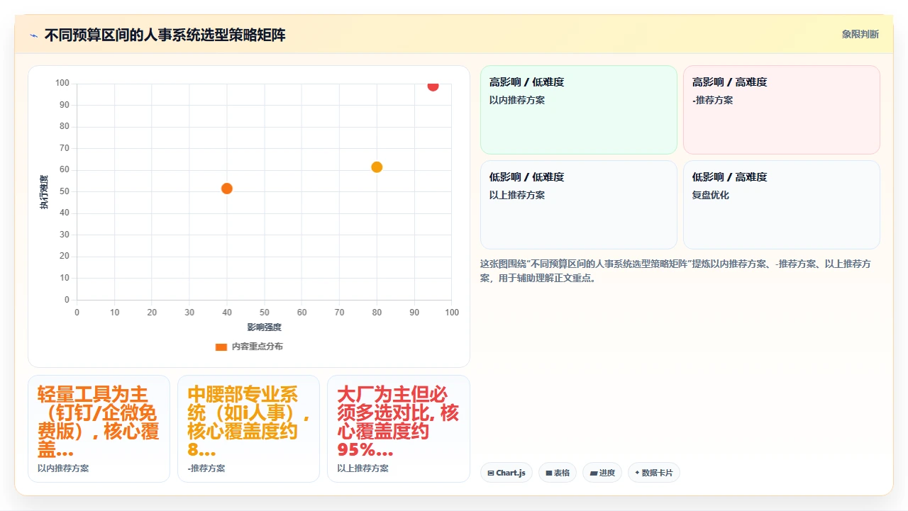 人事系统排行榜,别只看大厂