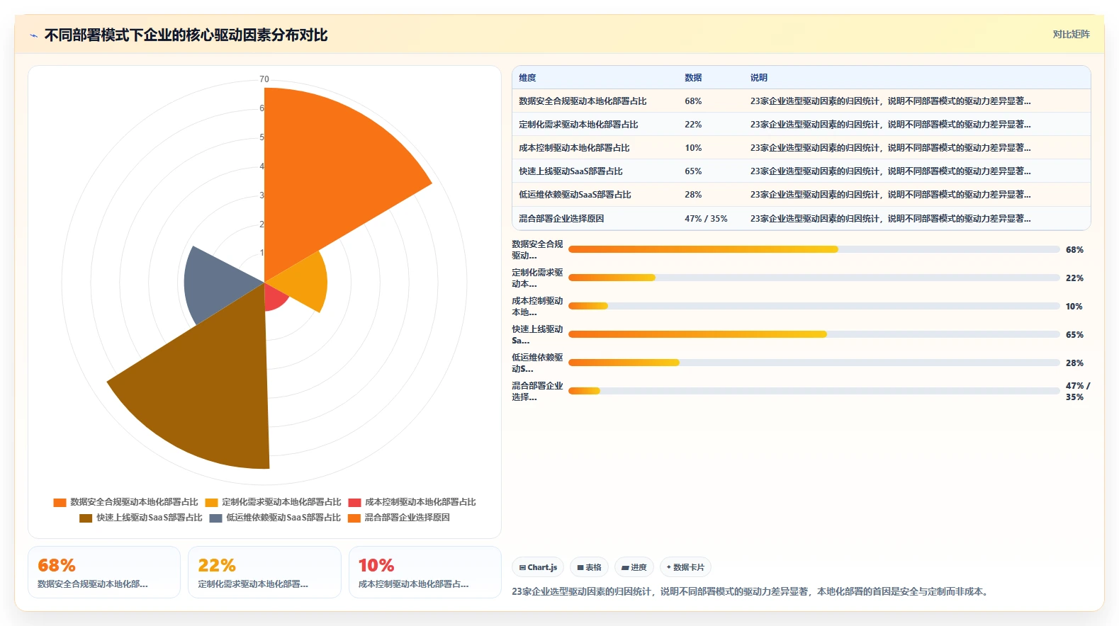 AI人资系统的本地化部署功能与人工处理对比