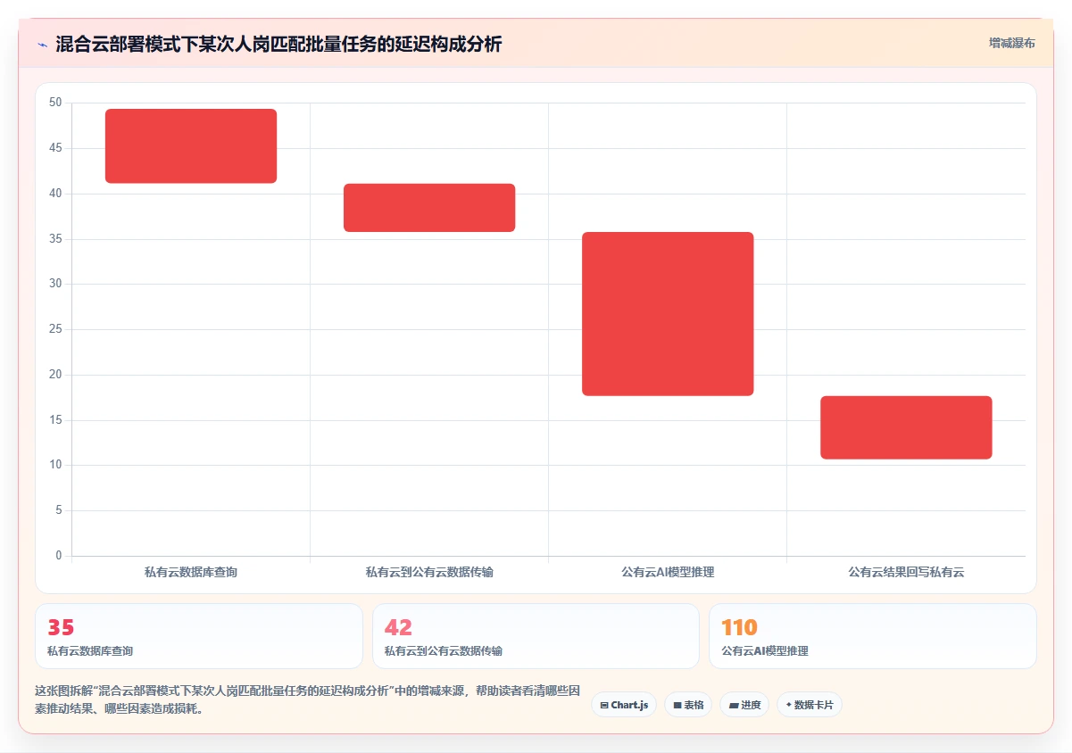 云原生AI人事系统部署模式选择分析