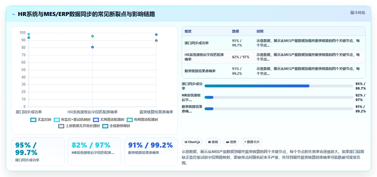 制造业人事系统在中大型企业的实践经验