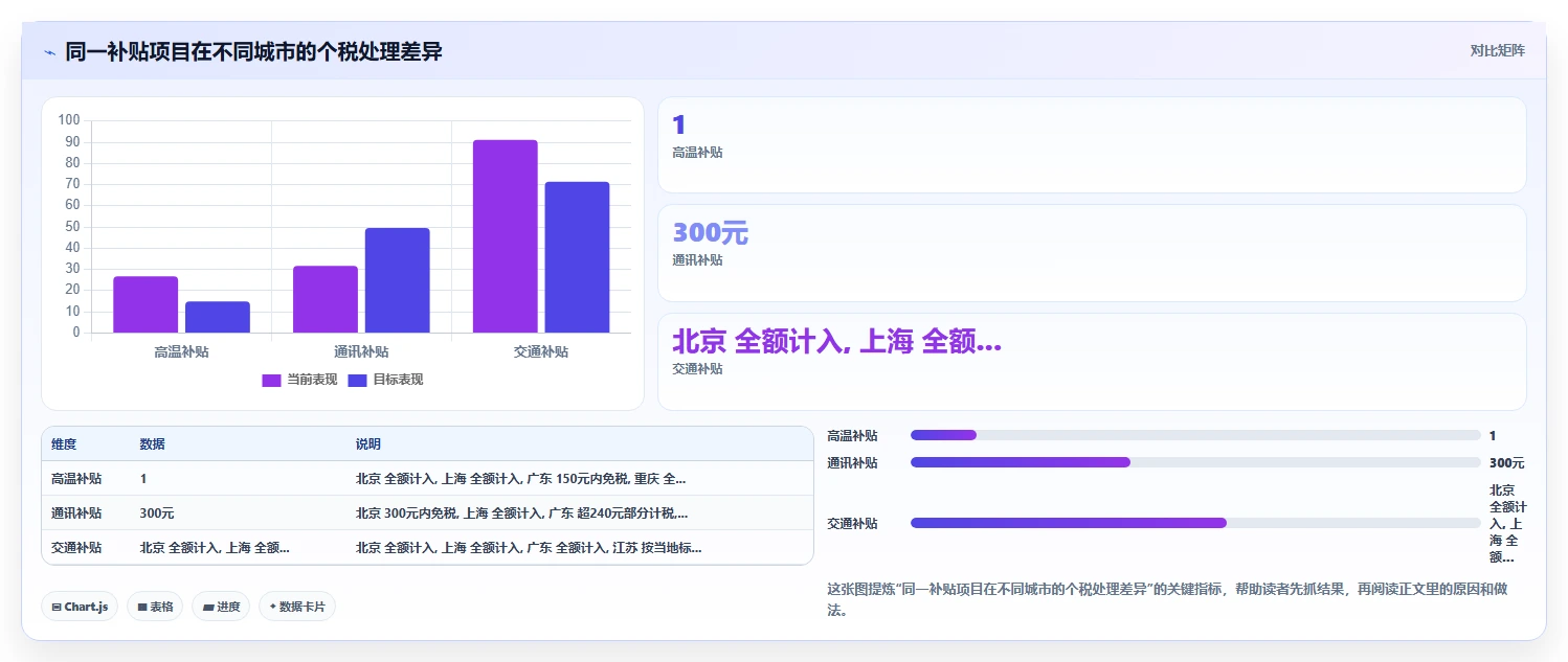 AI人事系统自动算薪算税功能深度解析