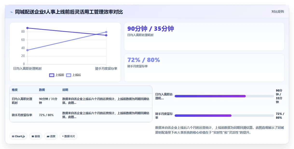 AI人事系统在不同物流行业的应用效果对比