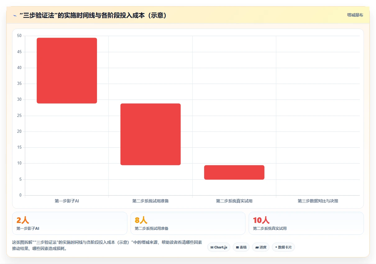 如何用AI人事系统解决教育行业的临时缺勤难处理问题