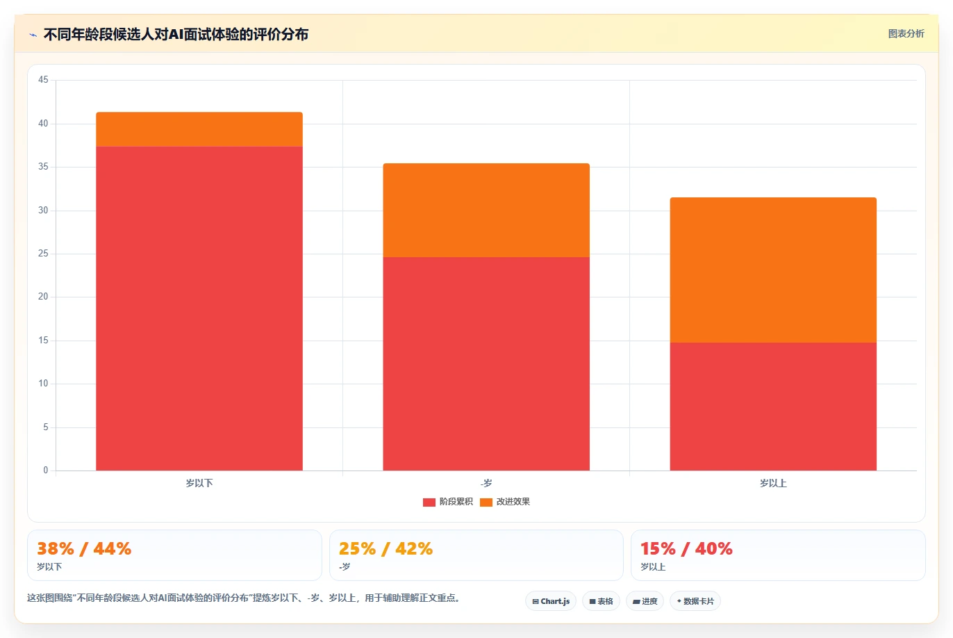 中大型企业实施AI人事系统数字人AI面试的成功经验