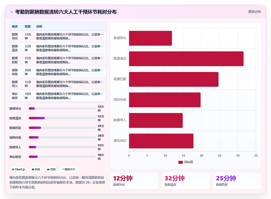 AI人事系统跨系统流程自动化如何提升效率