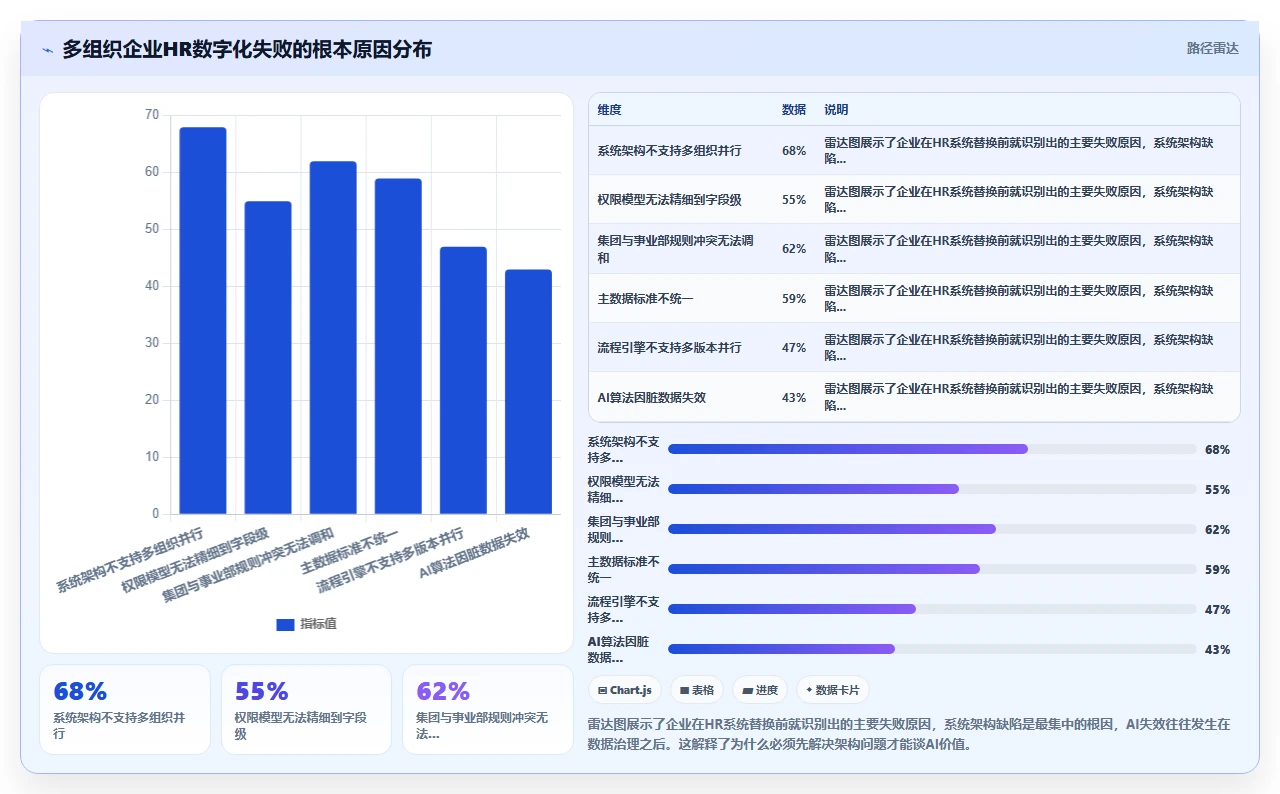 AI人力资源系统如何助力多组织企业数字化转型