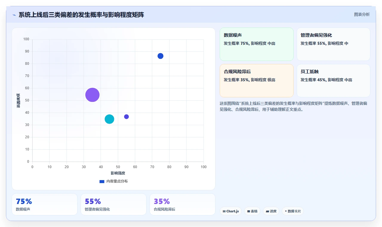 高科技企业对AI人事系统人事数据分析的核心需求
