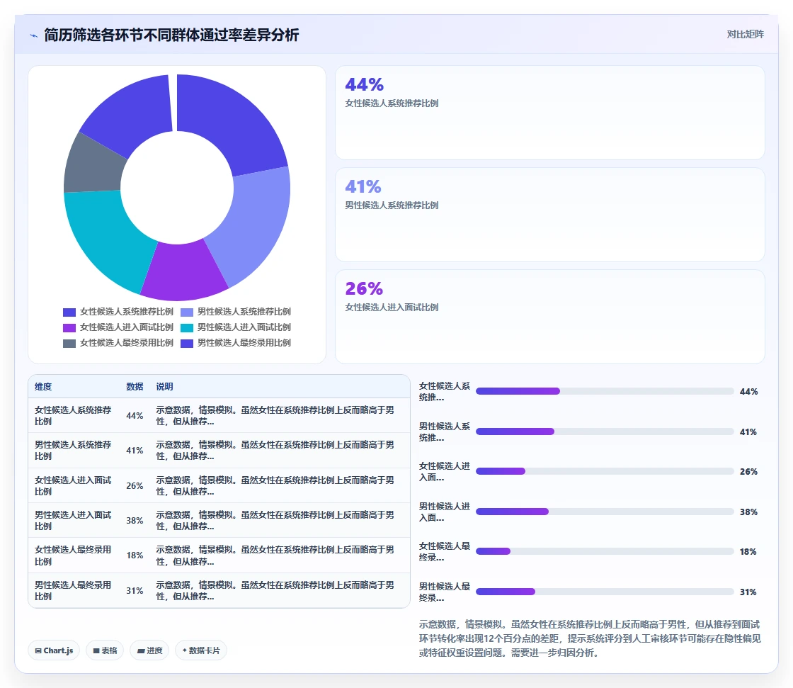 数字化人事系统优化智能简历筛选流程