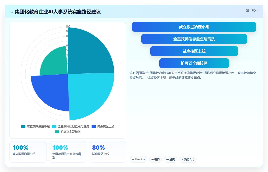 AI人事系统在教育行业的实践经验