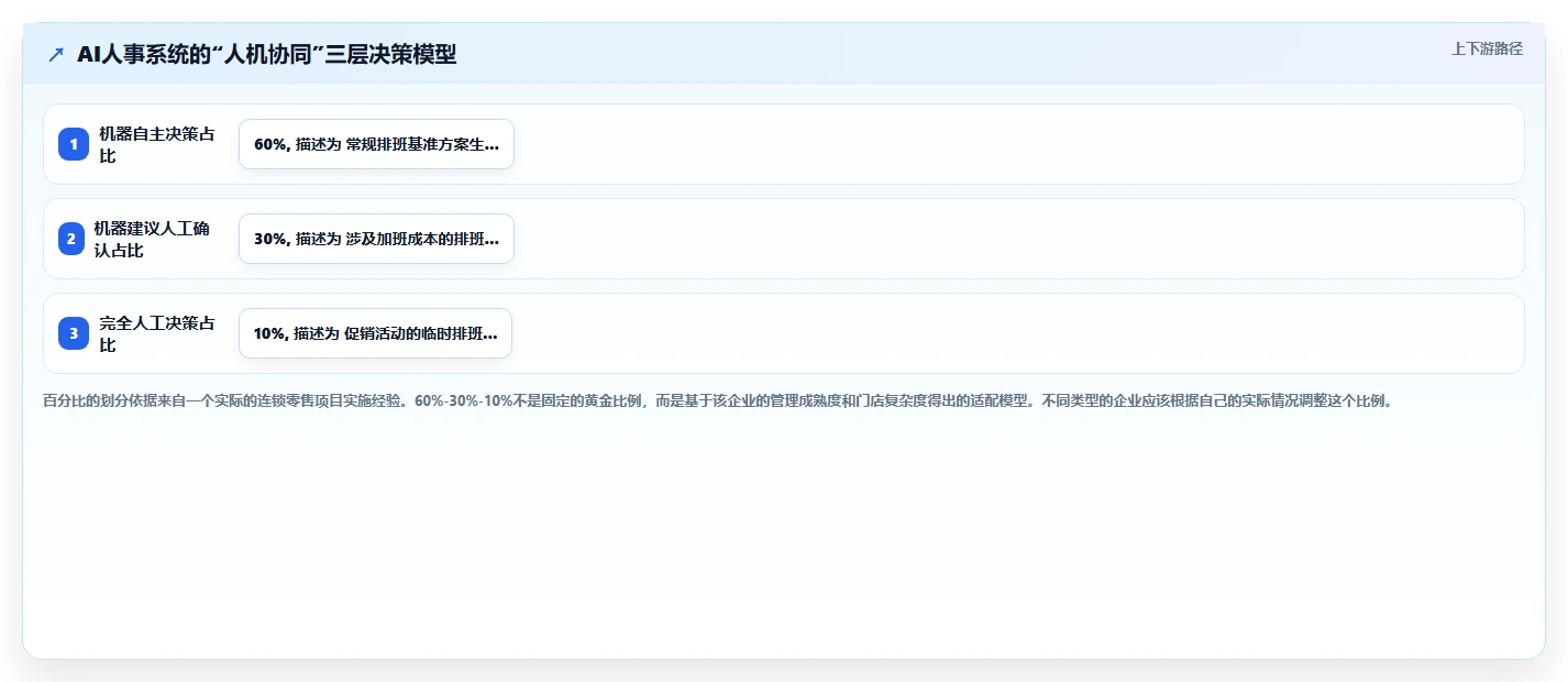 AI人事系统在零售行业的实践经验
