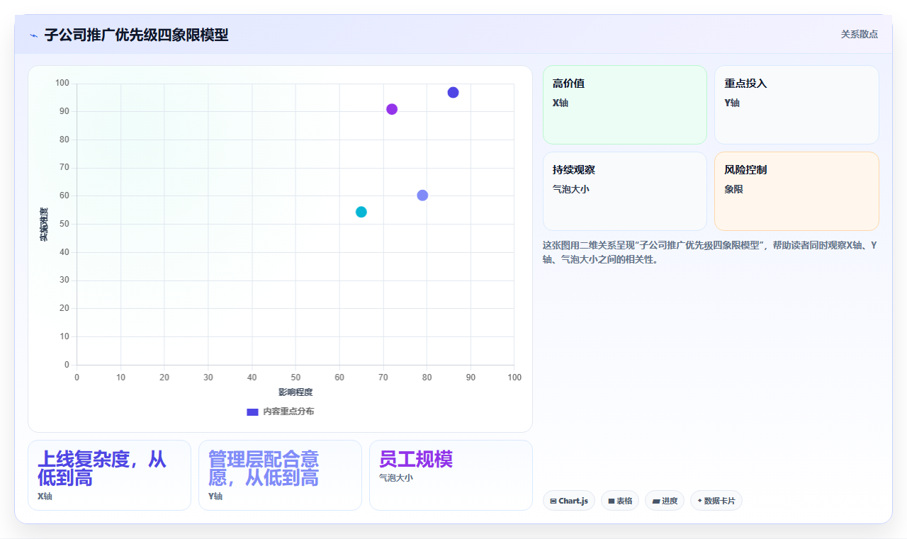 集团型公司统一部署AI人事系统的分步策略