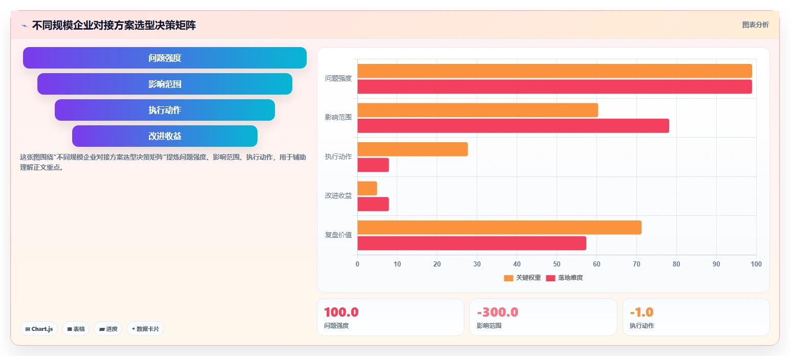 AI人资系统对接福利平台的技术方案