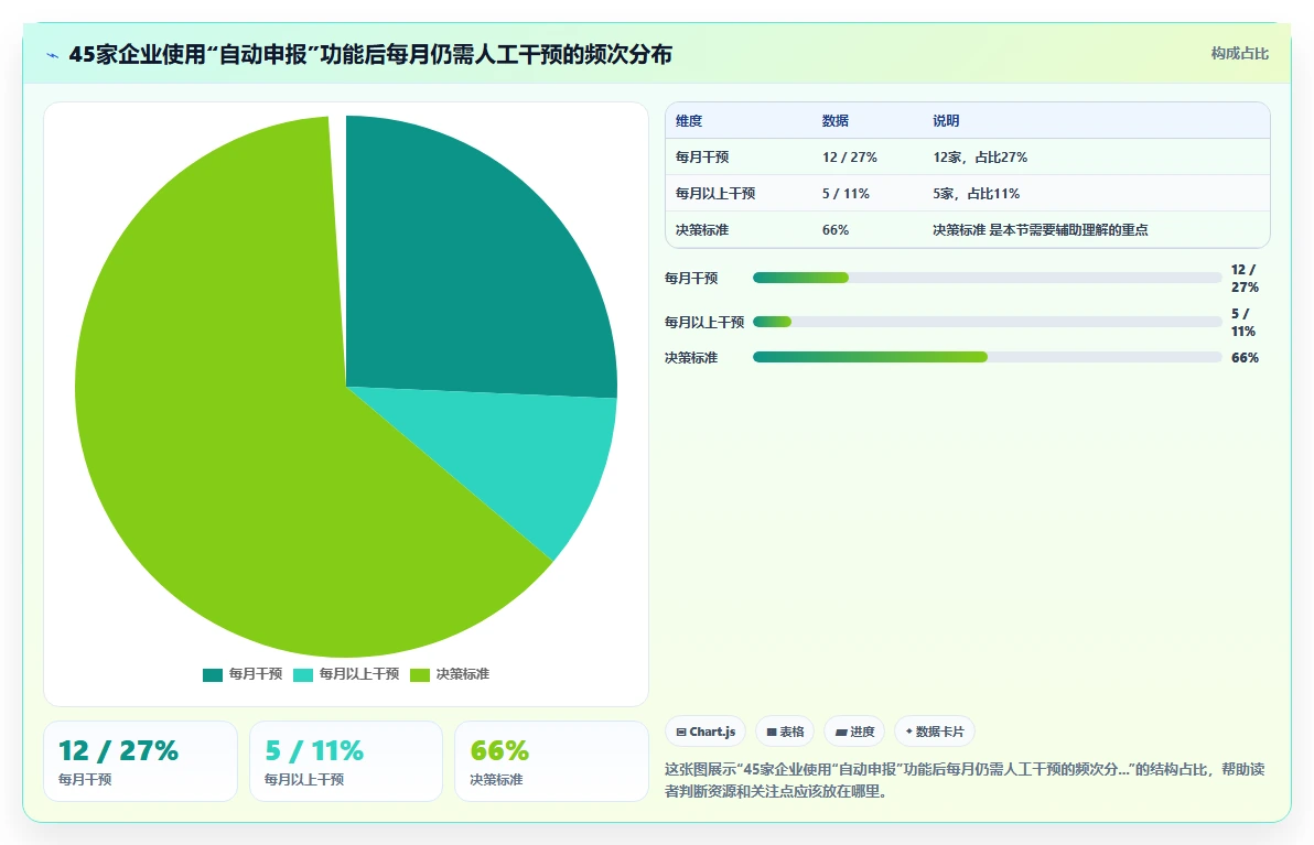 智能HR系统实现薪资个税自动申报方案