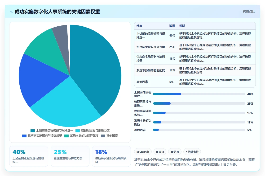 数字化人事系统和传统方式哪个好