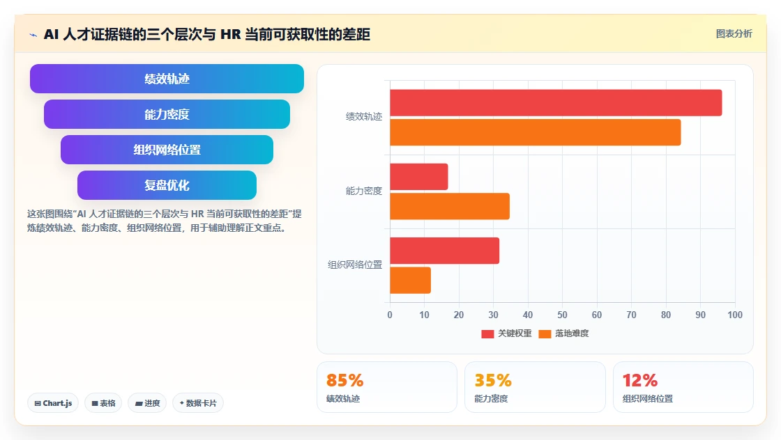 AI人力资源系统驱动人才盘点的实战案例