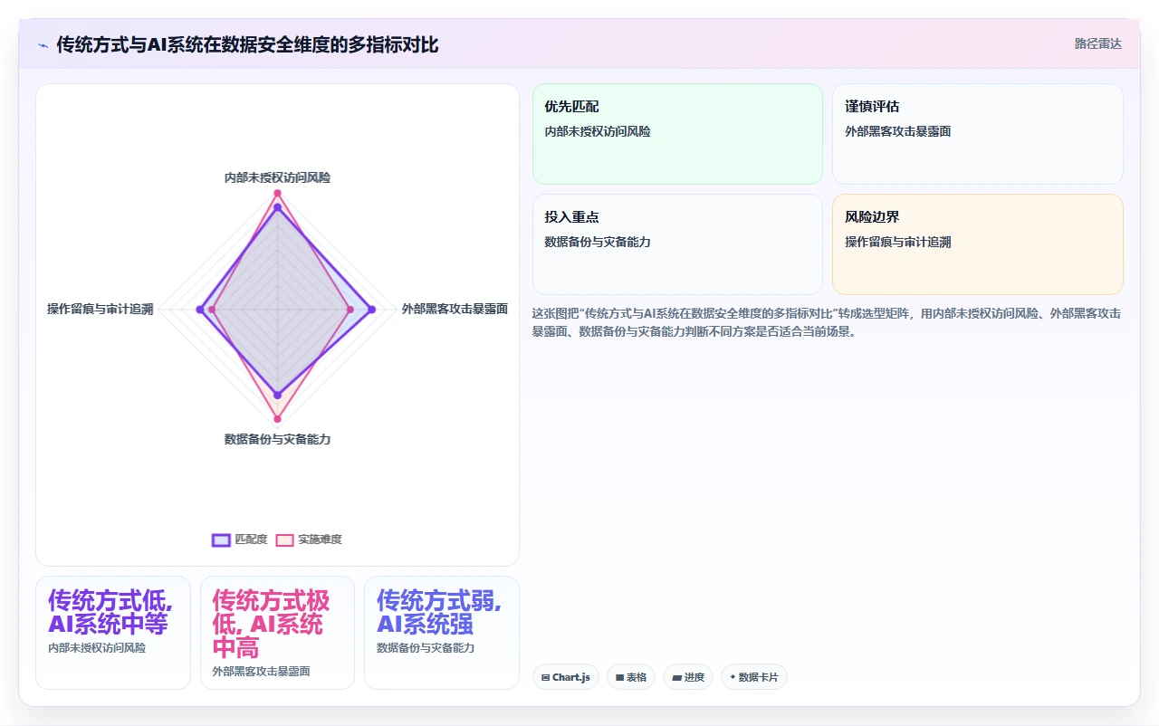 AI人资系统和传统方式哪个好