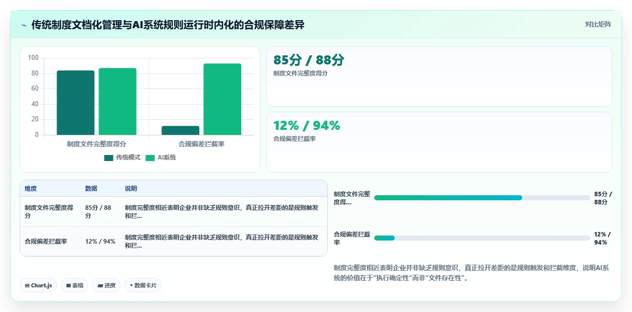 AI人事系统如何解决用工合规问题