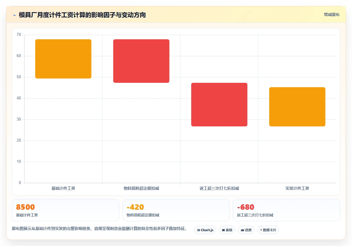 制造业AI人事系统需求的特殊性