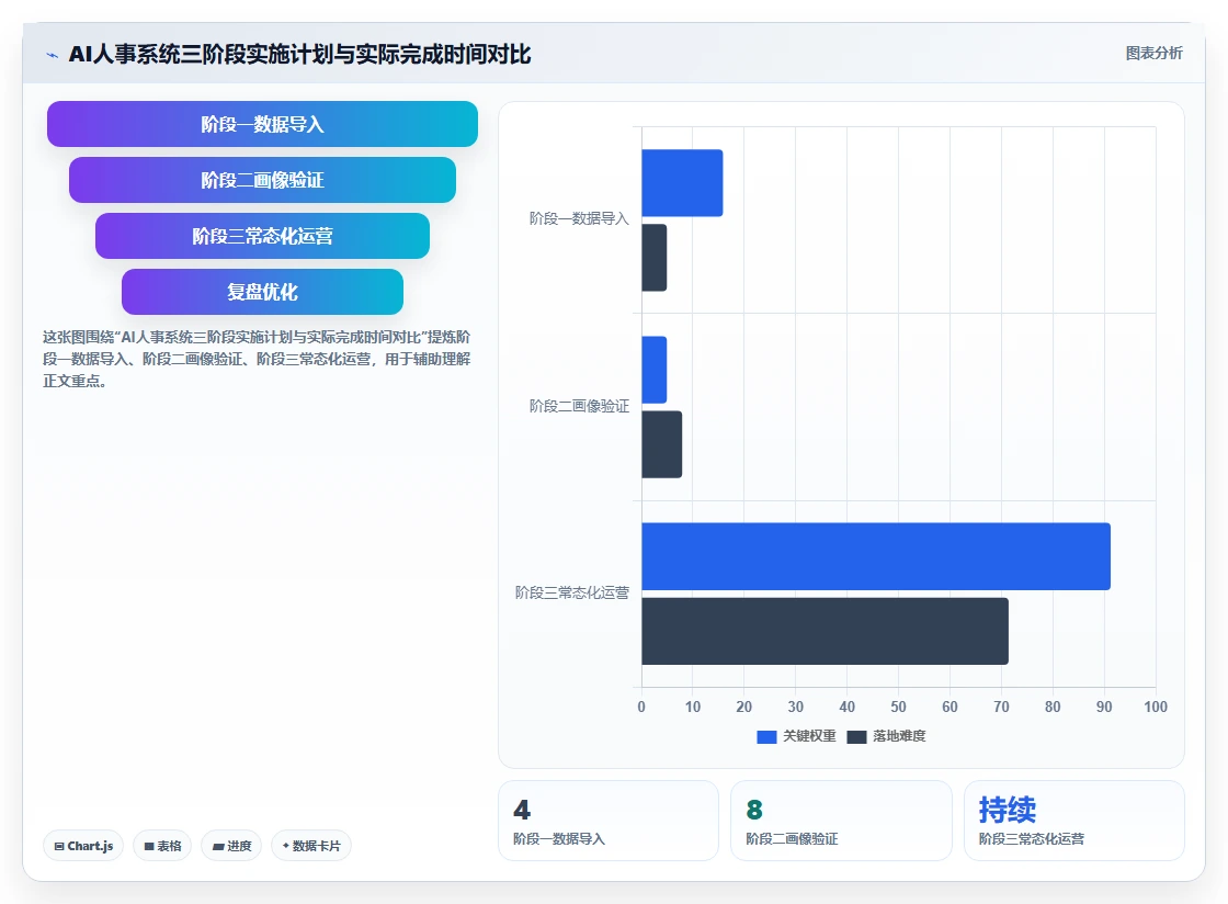 基于AI人事系统的人才画像与梯队建设指南