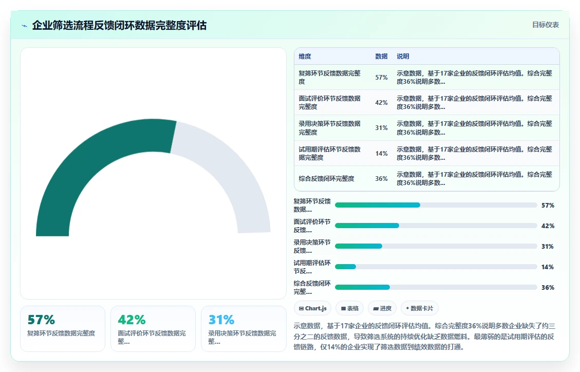 数字化人事系统优化智能简历筛选流程