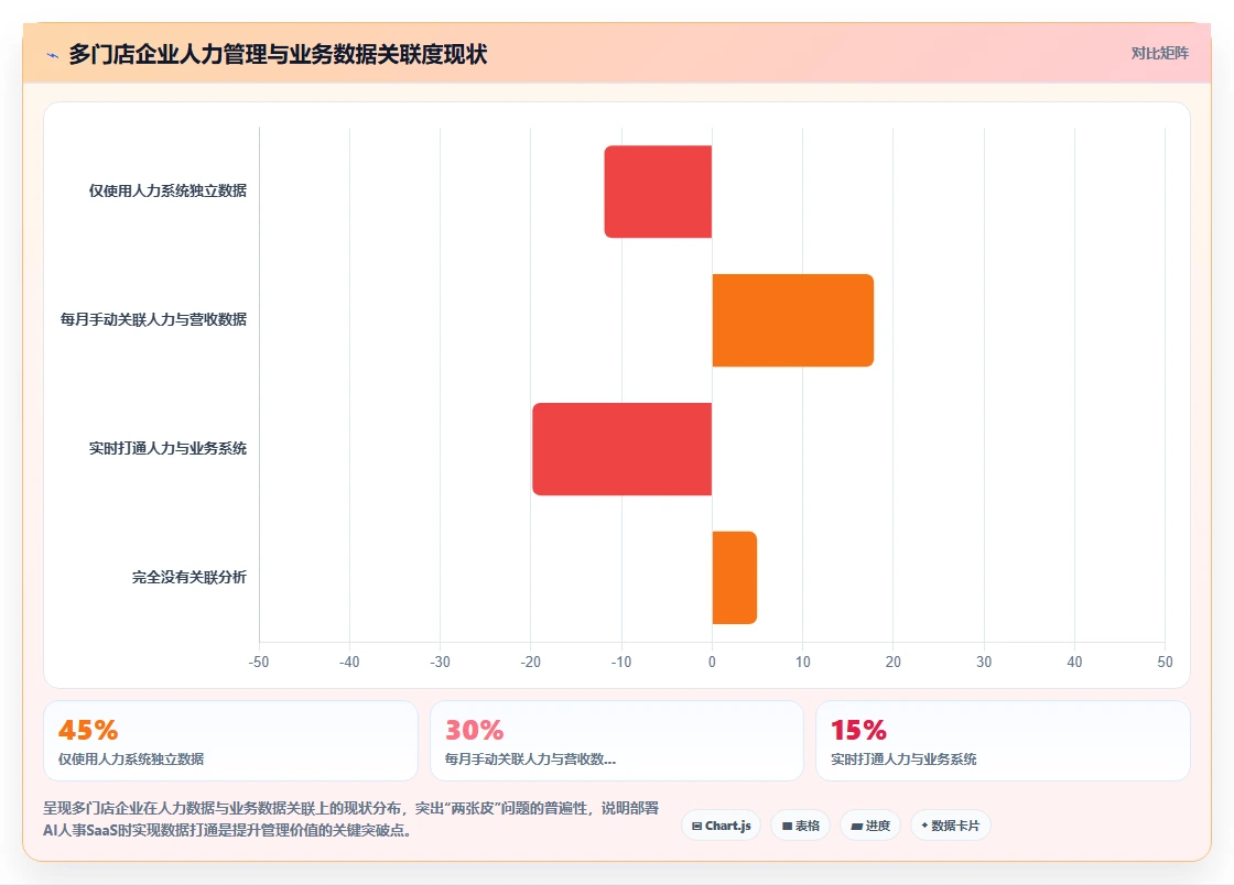 多门店企业行业AI人事系统SaaS部署的最佳实践