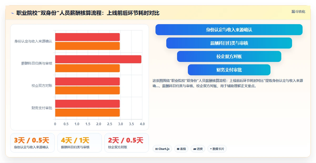 教育行业实施智能HR系统私有化部署的成功经验
