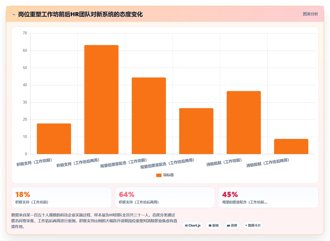 AI人事系统从选型到上线的项目管理经验