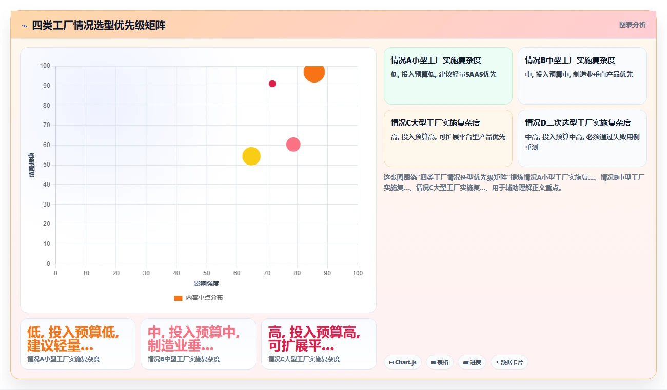 人事系统在多班倒工厂行业的数字化转型