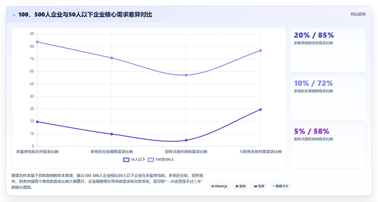 智能HR系统哪个品牌口碑好