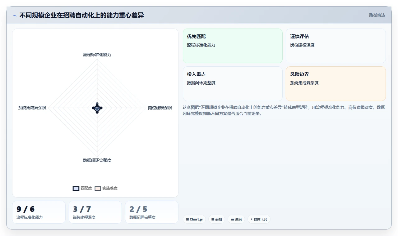 IT负责人使用AI人事系统的招聘流程自动化案例分析