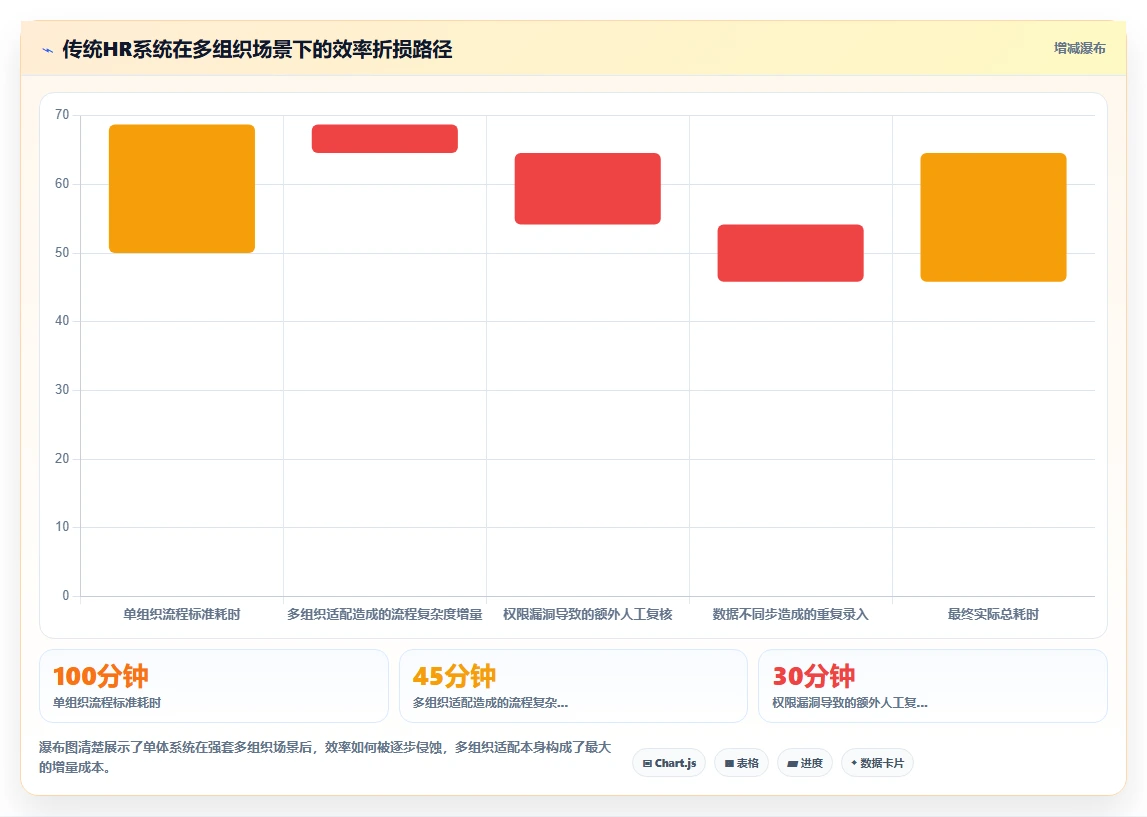 AI人力资源系统如何助力多组织企业数字化转型